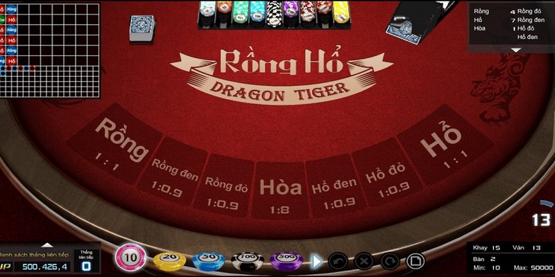 Luật chơi rồng hổ VIN777 ở một ván cược