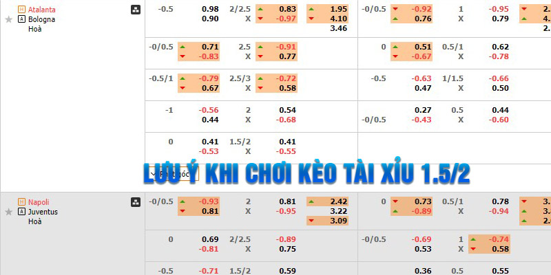 Lưu ý khi chơi kèo 1.5/2