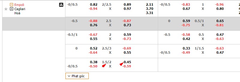 Ví dụ giúp hiểu hơn về kèo 1.5/2